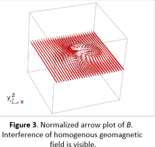 Static Magnetic Localization of Capsule Endoscopes: A Differential Method