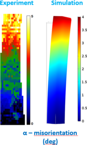 FEM modeling of highly strained monocrystalline ZnTe/CdTe core-shell hetero ...